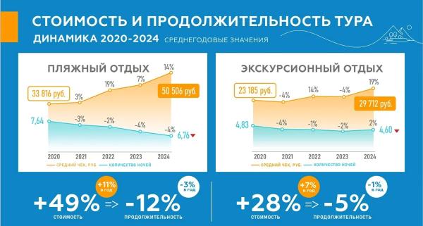Почему в России дорогой отдых, и как сделать пакетные туры по стране дешевле