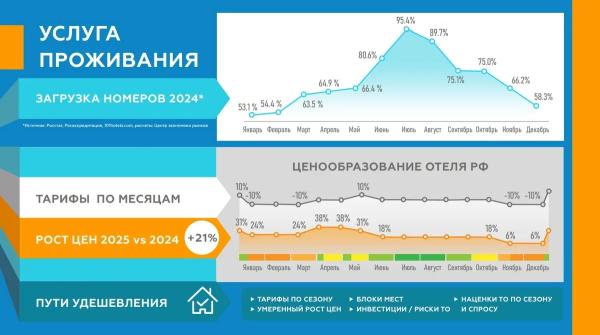 Почему в России дорогой отдых, и как сделать пакетные туры по стране дешевле