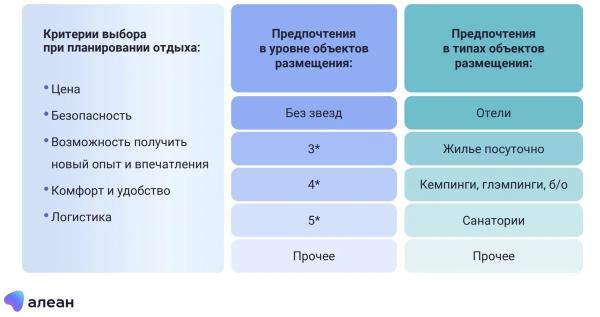Эксперты рассказали, как туристы экономят на летнем отдыхе в России