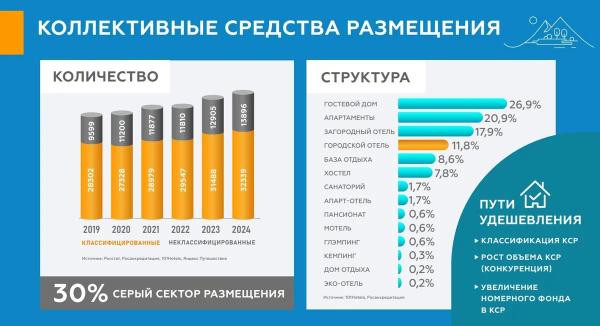 Почему в России дорогой отдых, и как сделать пакетные туры по стране дешевле